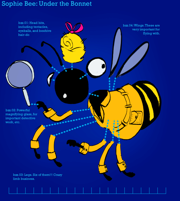 Sophie Bee Explained